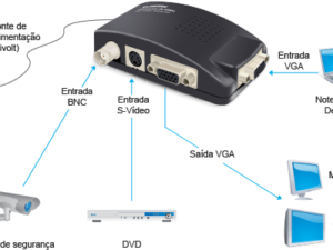 CABO ADAPTADOR VGA P BNC