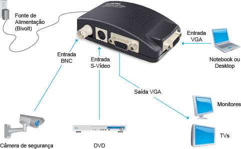 CABO ADAPTADOR VGA P BNC